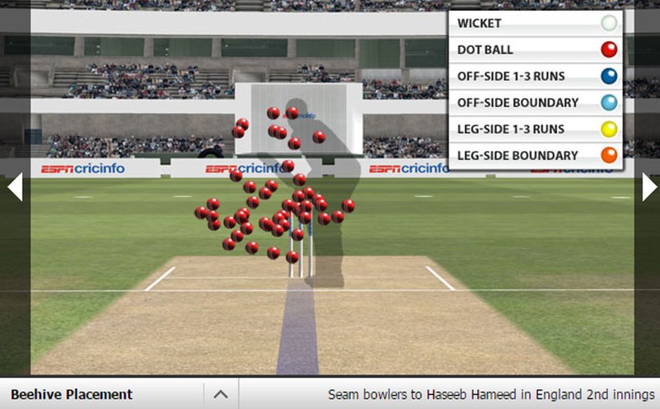 India's seamers tried the short ball against Haseeb Hameed in Visakhapatnam