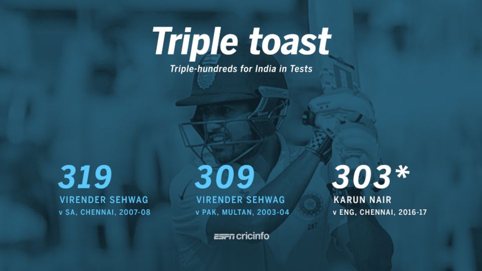 Nair joins Sehwag in India's 300 club