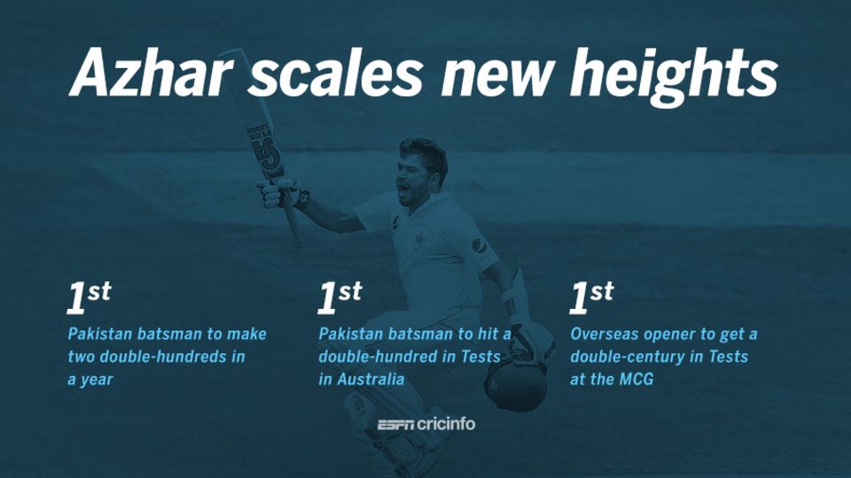 Azhar Ali sets double-ton benchmarks