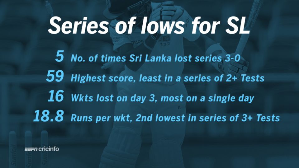 Sri Lanka's batsmen had little to cheer in the three Tests in South Africa
