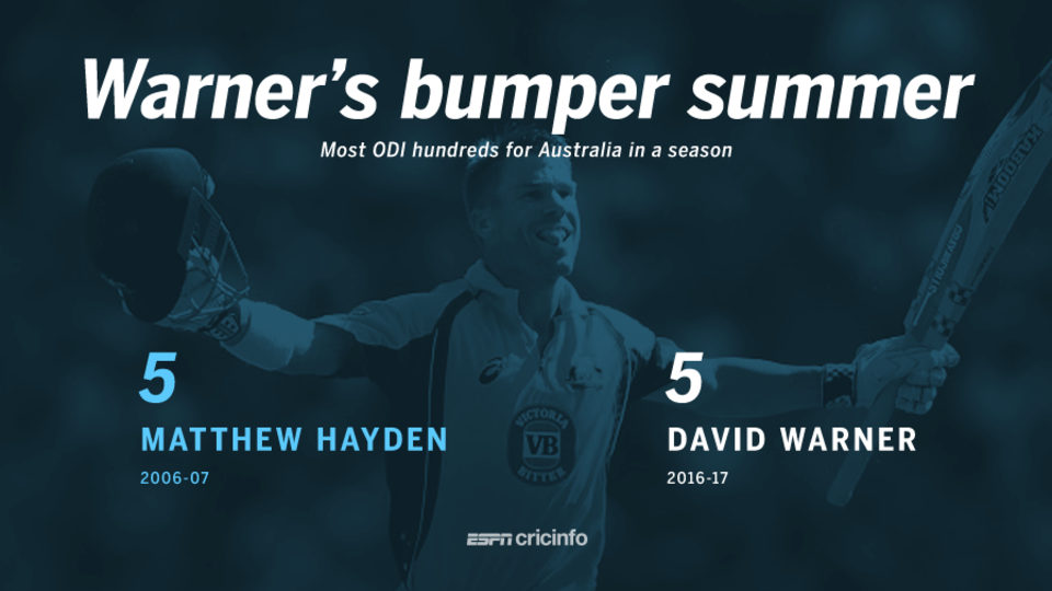 David Warner's bumper summer in ODIs