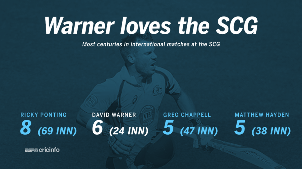 David Warner's incredible record in international matches at the SCG