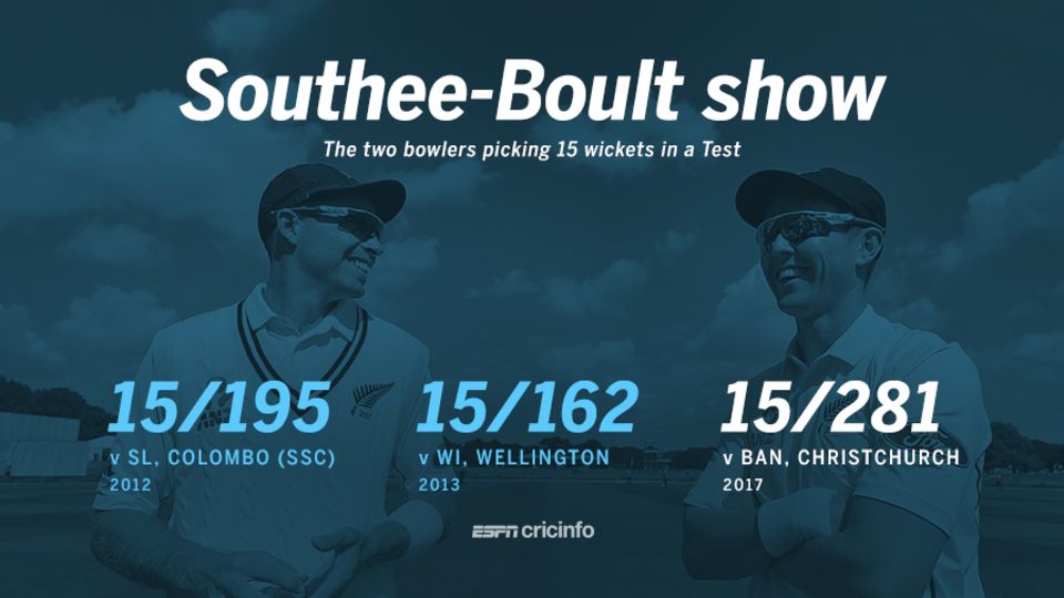 Southee and Boult picked 15 wickets in a Test for the third time