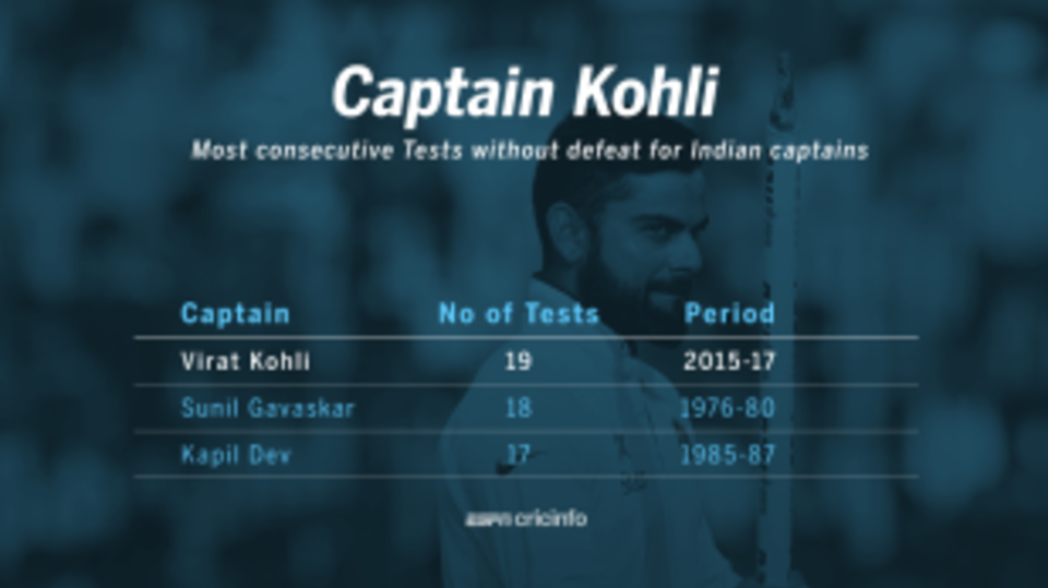 Captain Kohli