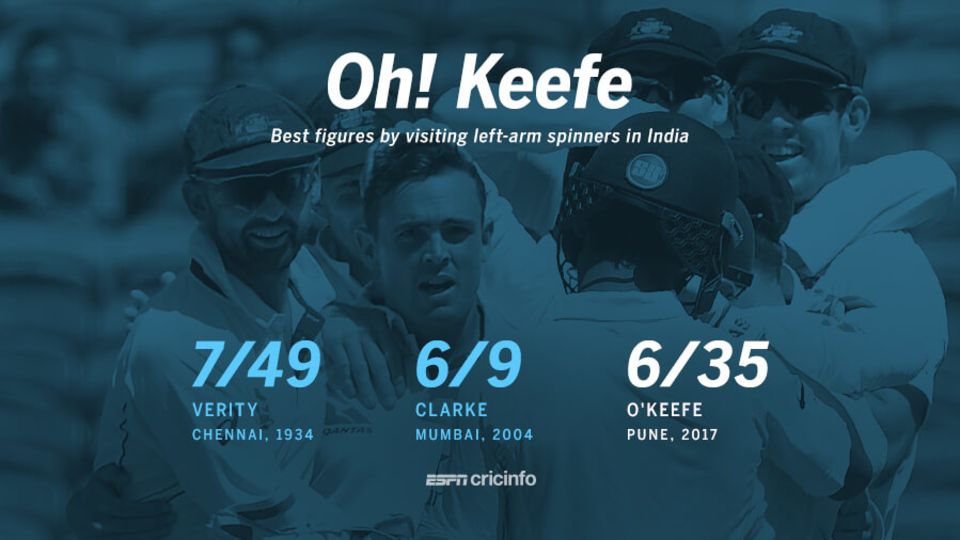 O'Keefe's figures are the third-best by an overseas left-arm spinner in India