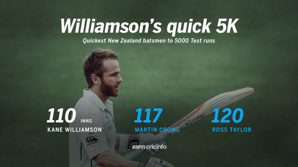 Williamson's record-breaking day