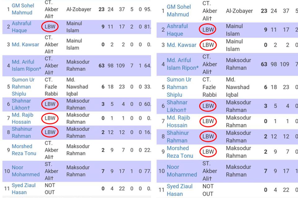 Screenshots of the scorecard from the match between Kathalbagan Green Crescent and North Bengal, at 11.55am (left) and 12.39pm (right)