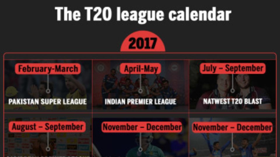 There are big Twenty20 leagues in almost every month of 2017