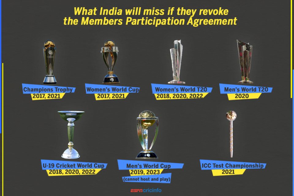 'Drastic steps may jeopardise ICC negotiations'