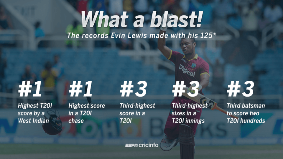 Evin Lewis joins elite club with second T20I century