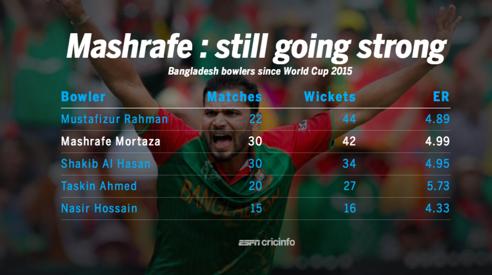 Mashrafe does not give criticism 'time or attention'