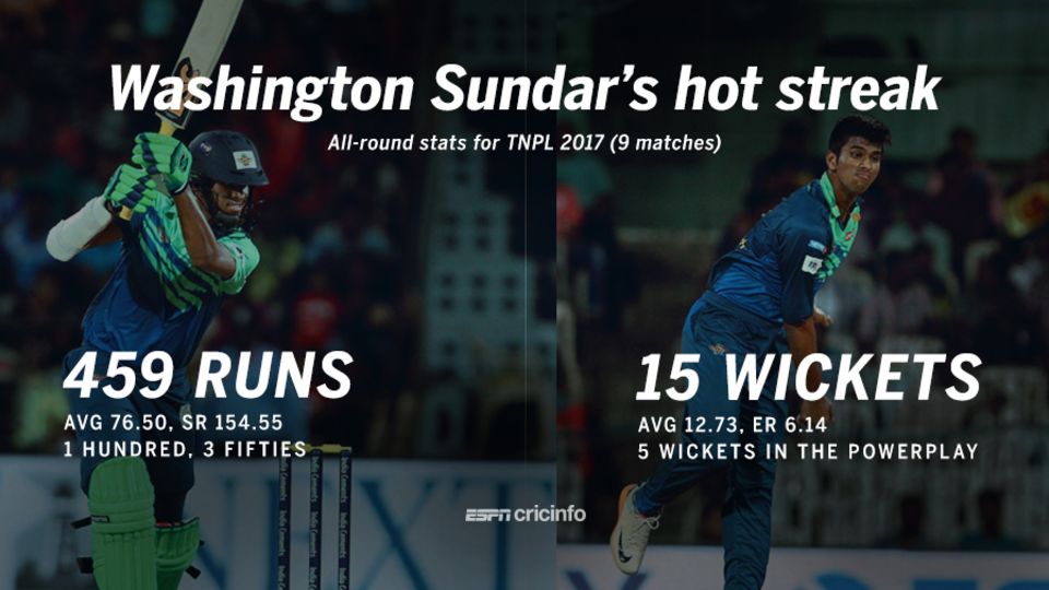 Washington Sundar had a dream tournament with both bat and ball