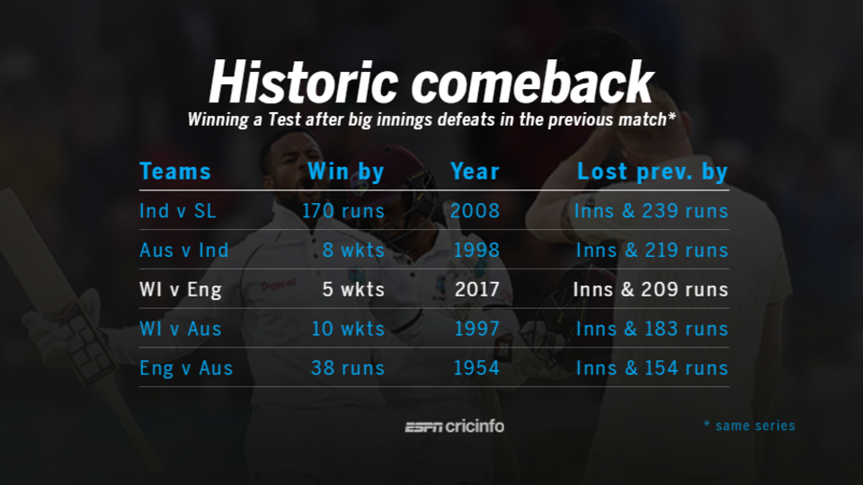 A piece of Headingley history in West Indies' rare overseas win