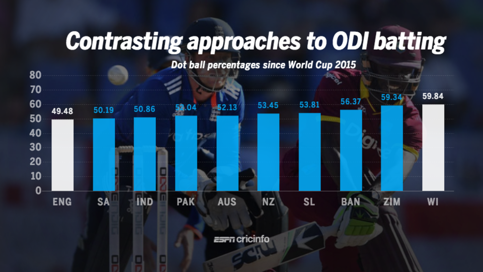 Windies dot matrix struggles to keep up with the times