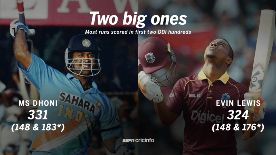 Only MS Dhoni has scored more runs from his first two ODI hundreds than Evin Lewis