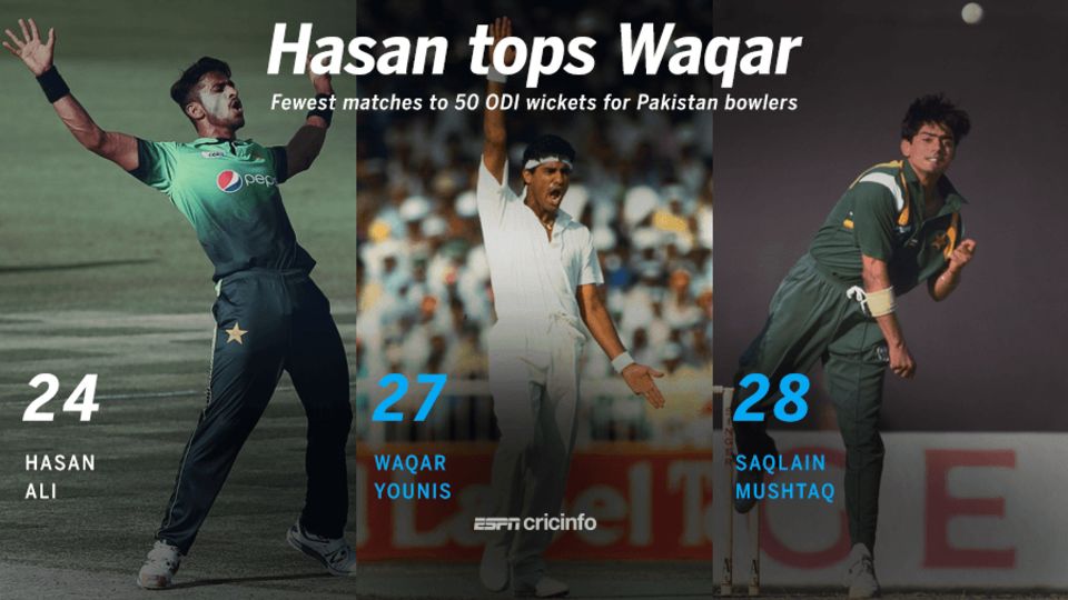 Hasan Ali's impressive numbers decoded