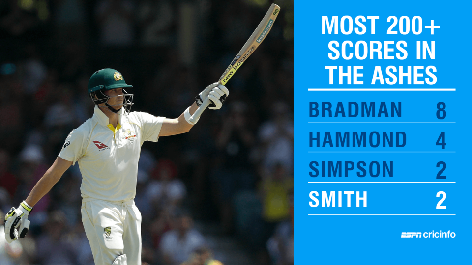 Smith enters elite Ashes territory