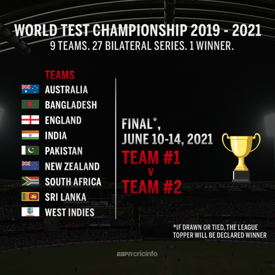 Nine Full Member nations will compete for the inaugural World Test Championship