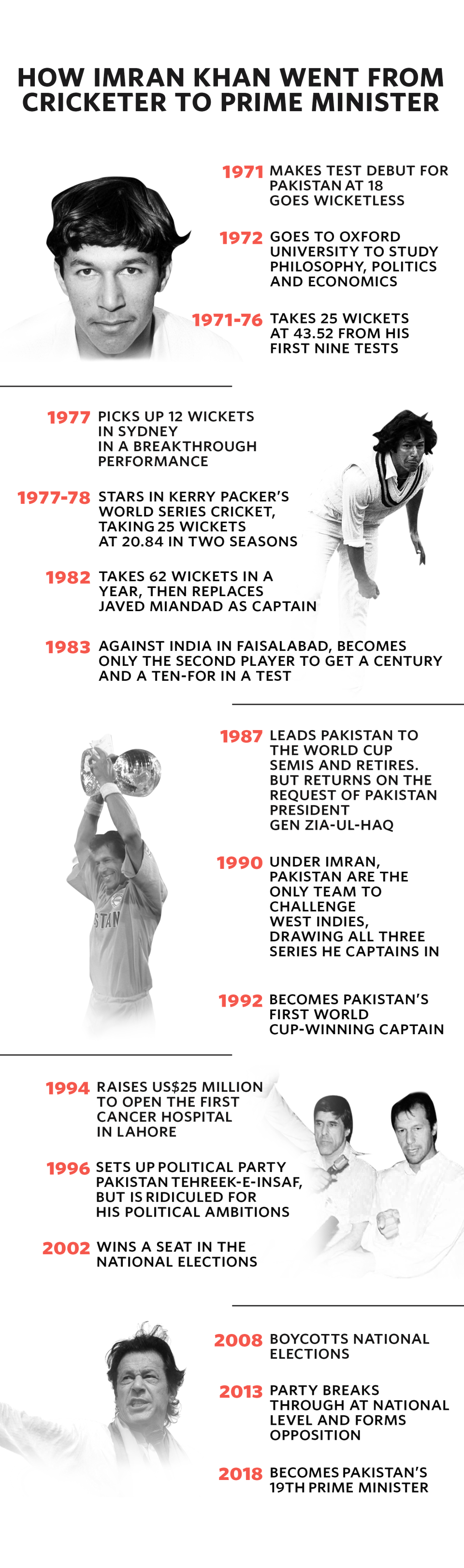 Story image