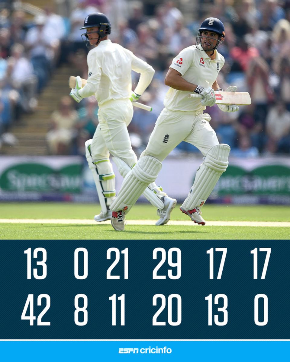 Series of struggle: the scores of Alastair Cook (top row) and Keaton Jennings (bottom row)