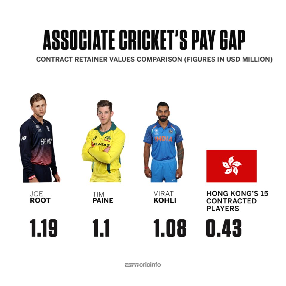 Hong Kong's contracted cricketers earn a fraction of the biggest names in the game