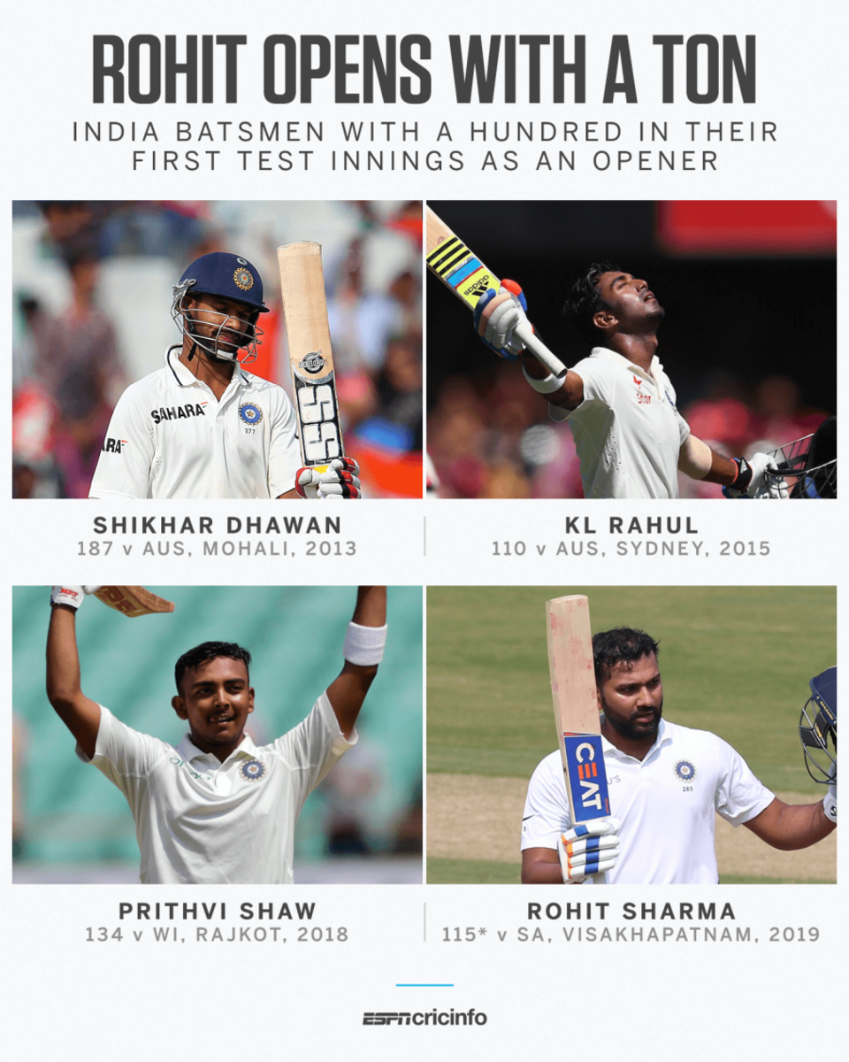 Rohit Sharma joins Shikhar Dhawan, KL Rahul and Prithvi Shaw in exclusive list