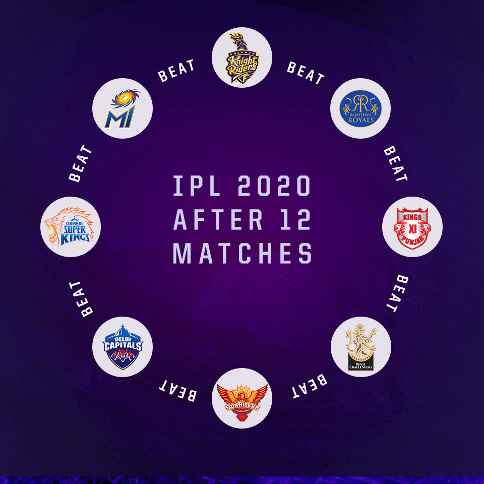 Very competitive start to the IPL season