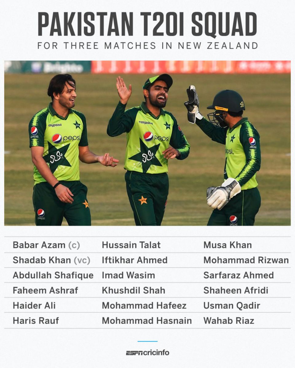 Pakistan's T20I squad against New Zealand