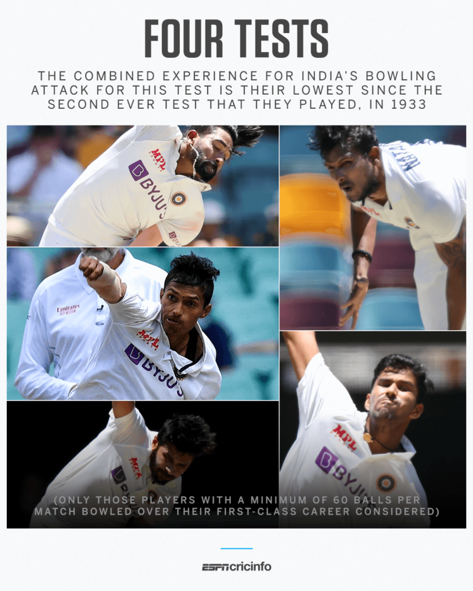 The India bowling attack carried a combined experience of just four Tests to the Gabba Test