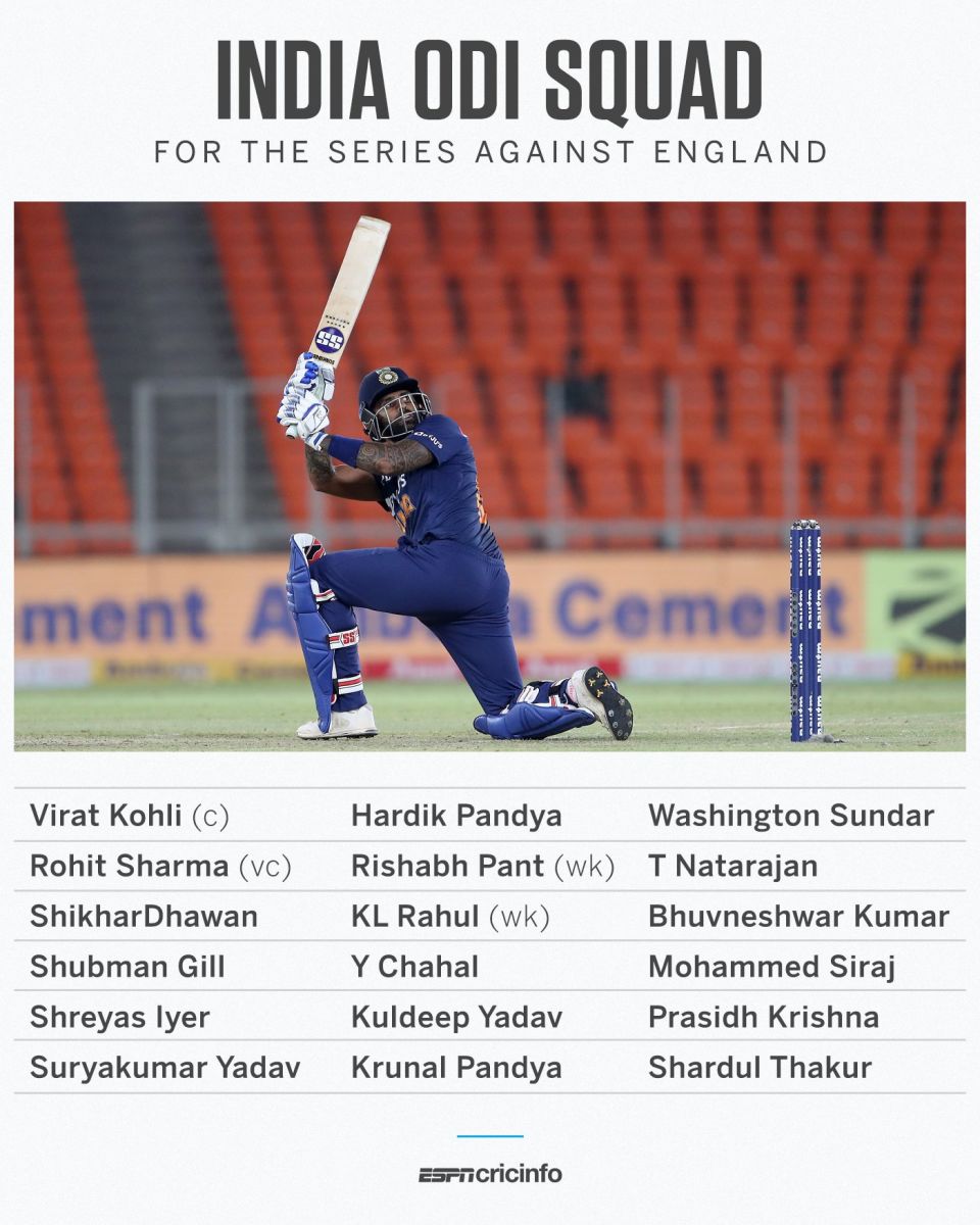 India ODI squad for England series