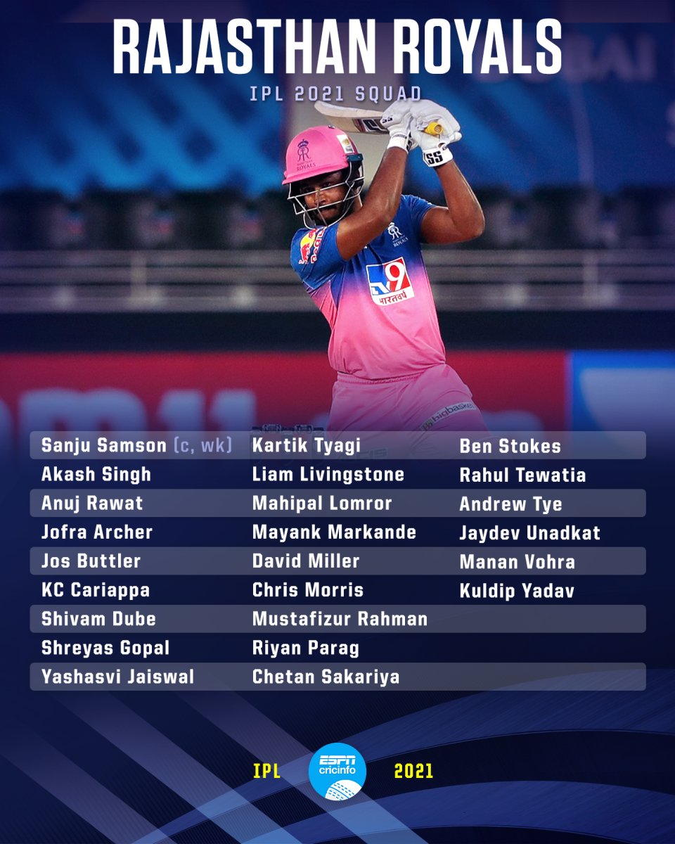 Rajasthan Royals' squad for IPL 2021
