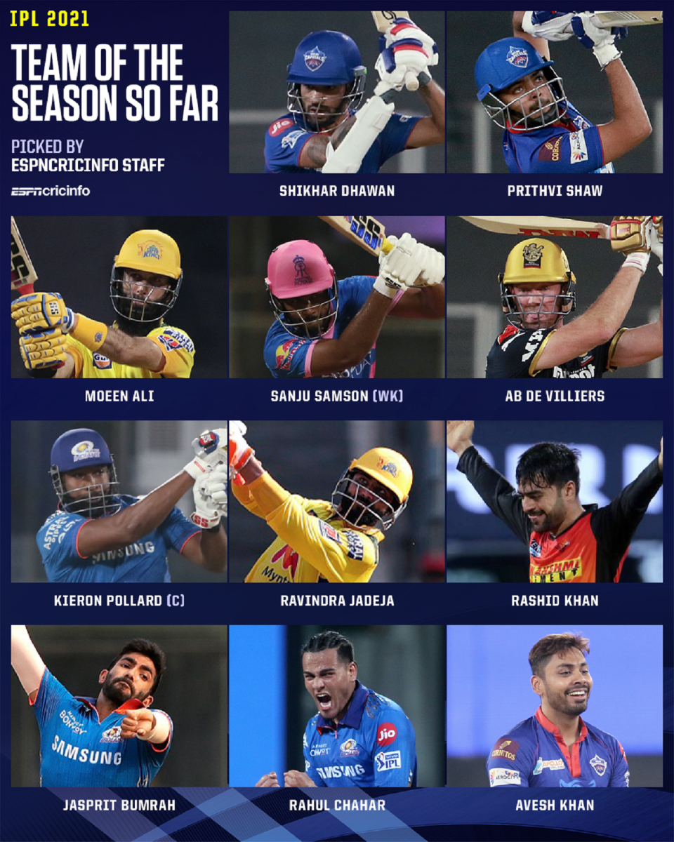 ESPNcricinfo's IPL 2021 team of the tournament