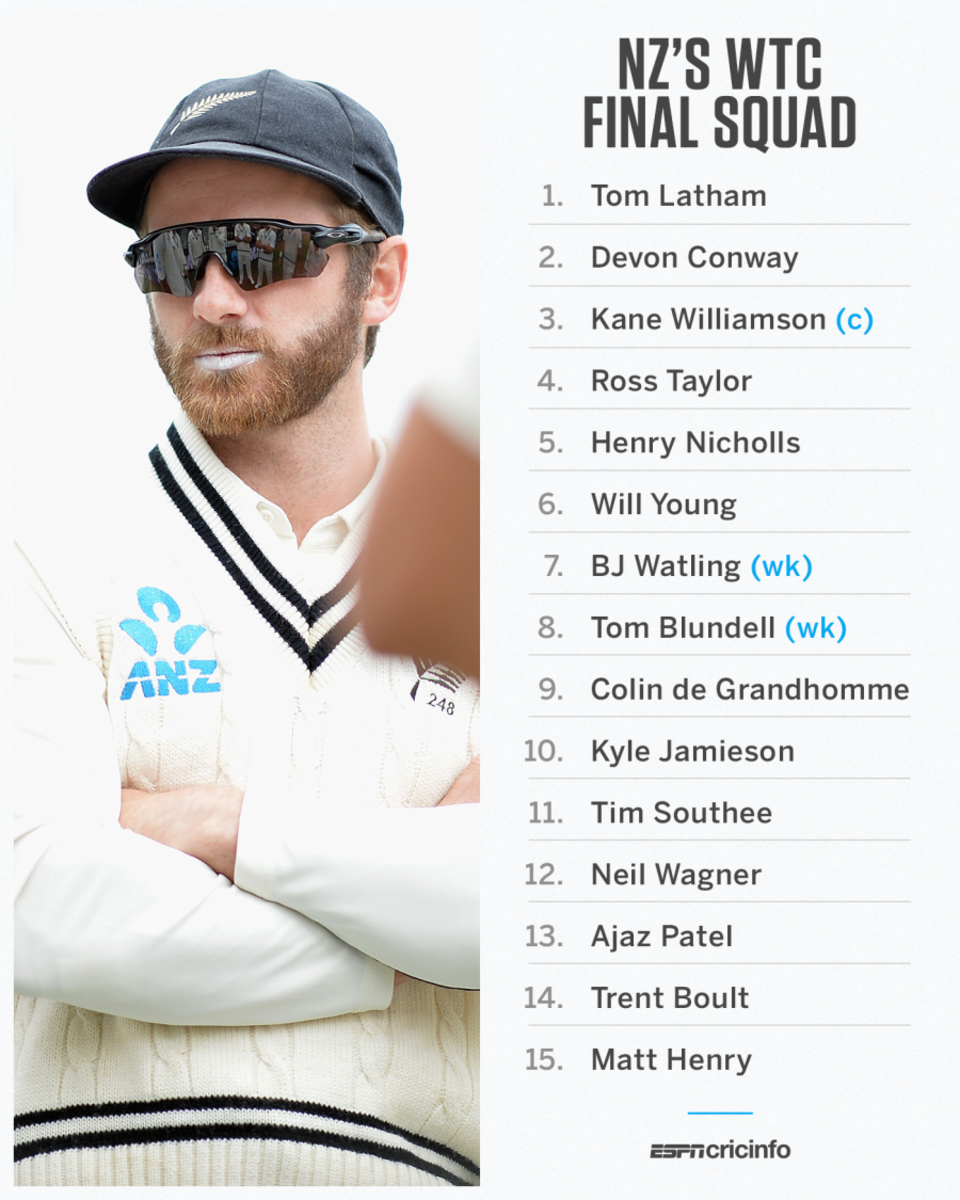 New Zealand's final 15