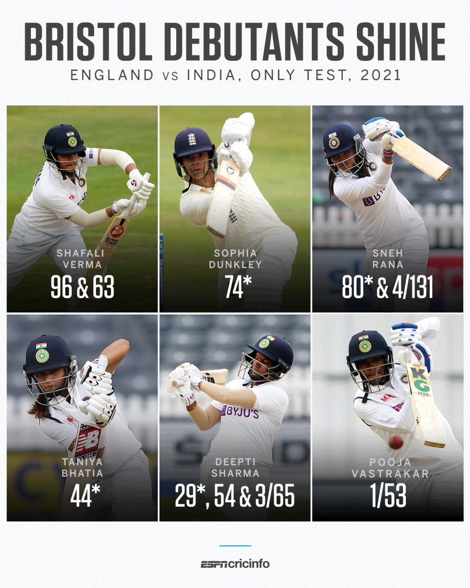Shafali Verma, Sophia Dunkley, Sneh Rana, Taniya Bhatia, Deepti Sharma, Pooja Vastrakar - the Bristol debutants
