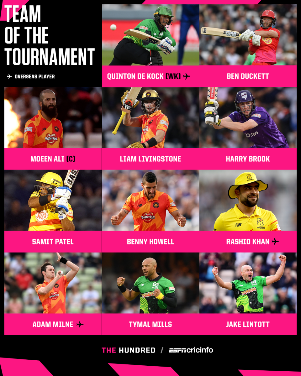 The men's Hundred team of the tournament