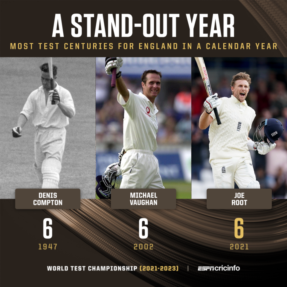 Most Tests 100s for England in a year