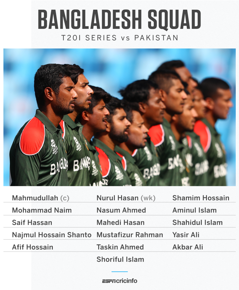 Bangladesh squad for the Pakistan T20Is