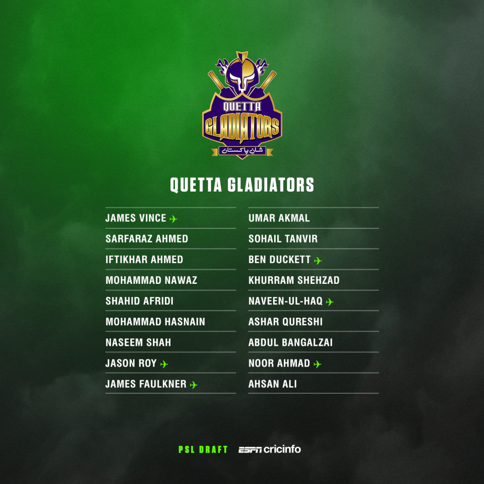 Quetta Gladiators squad for PSL 2022