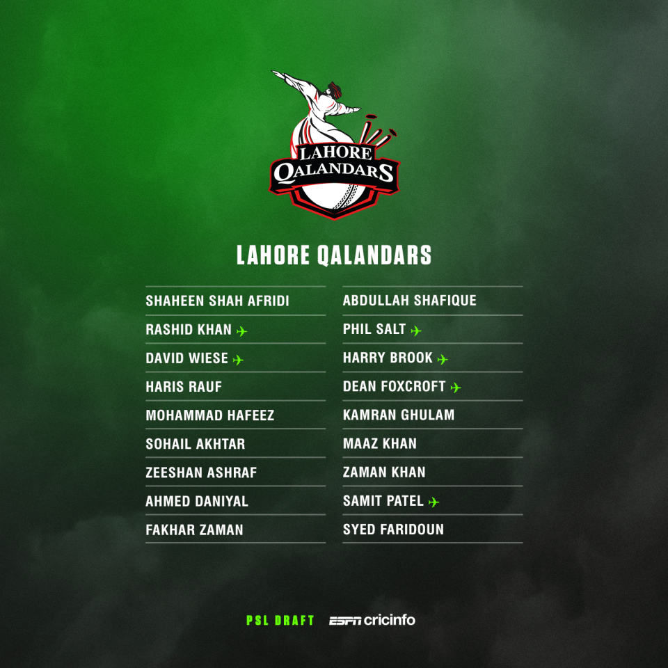 Lahore Qalandars squad for PSL 2022