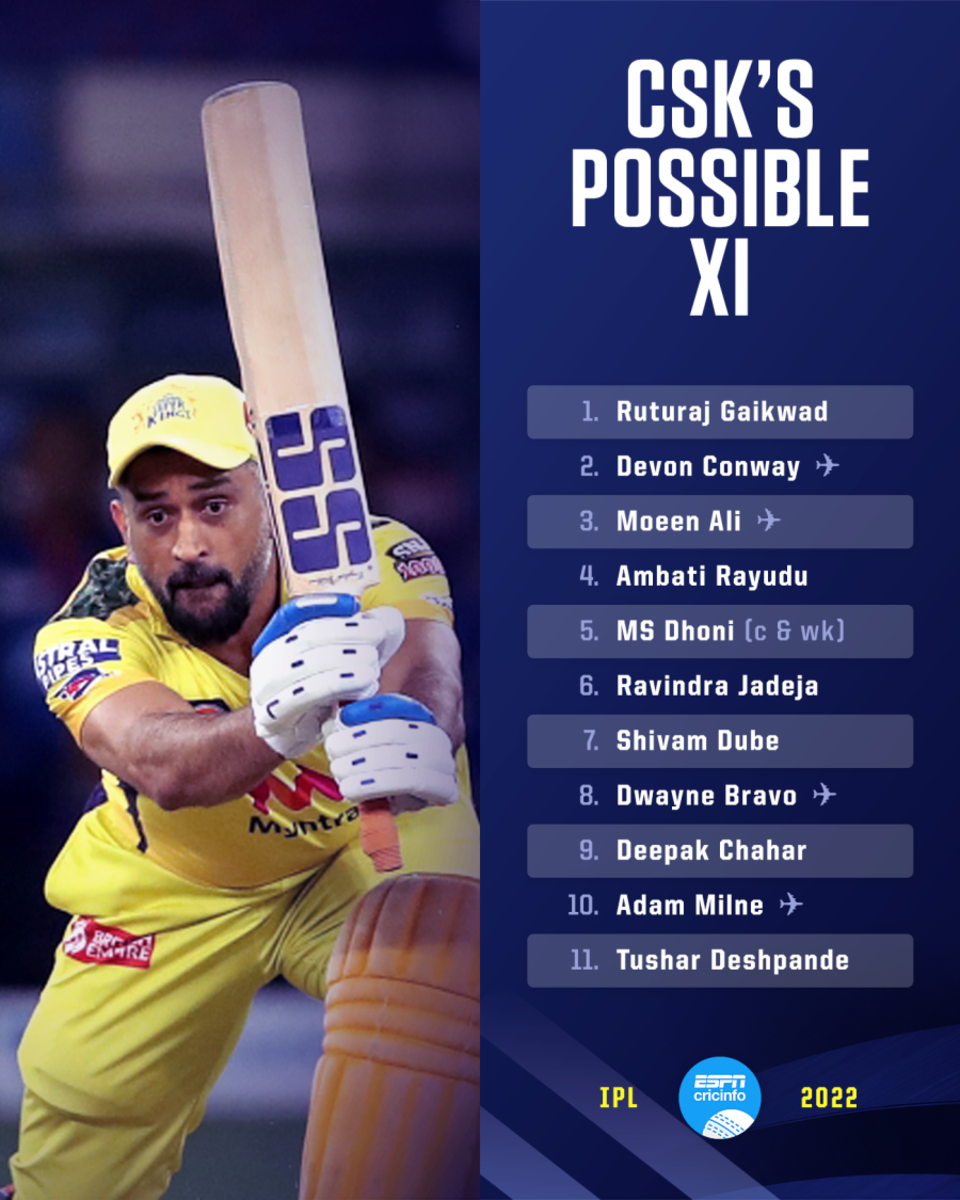 As always, Chennai Super Kings embraced the tried and tested