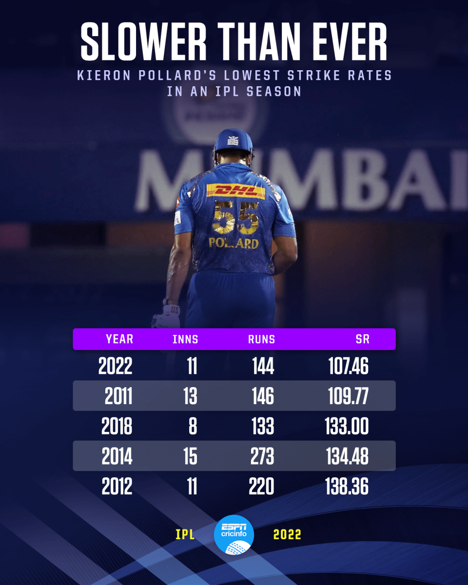 A strike-rate problem?