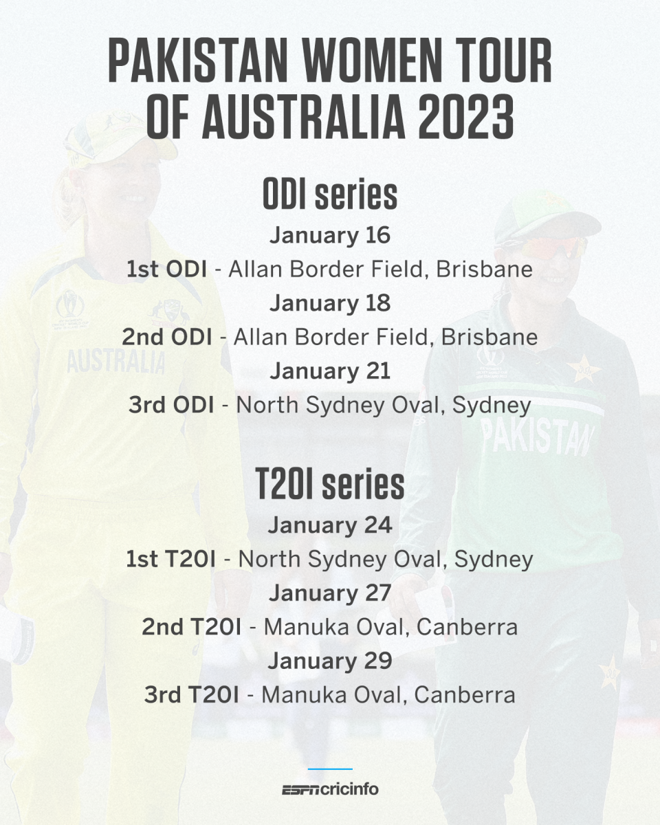 Pakistan Women tour of Australia, 2022-23