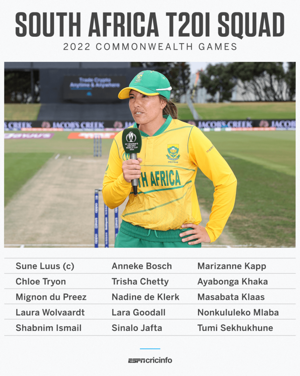 SA squad for CWG 2022