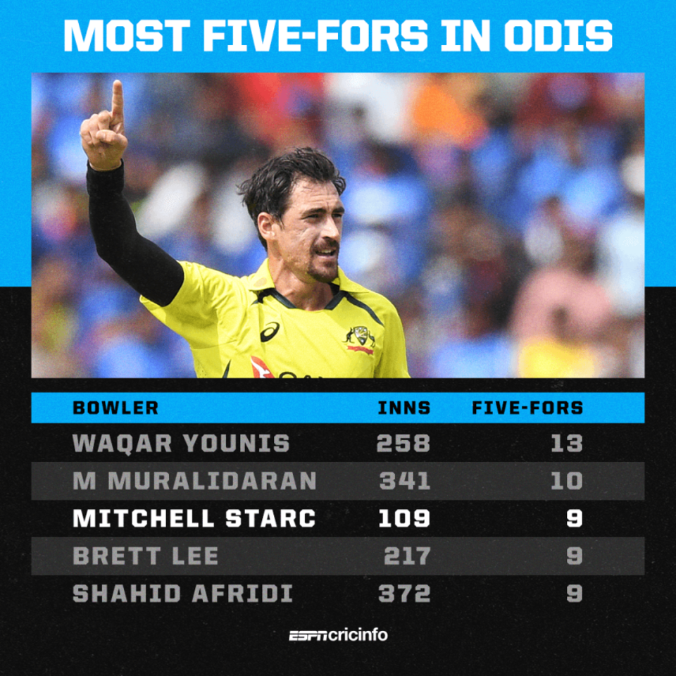 Mitchell Starc rattled India again