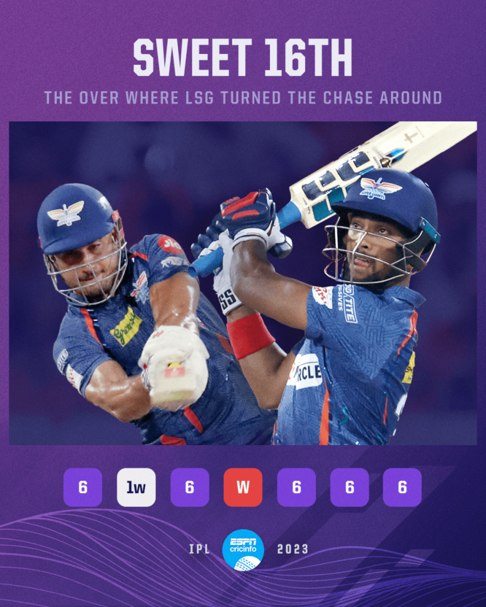 Abhishek Sharma's 16th over