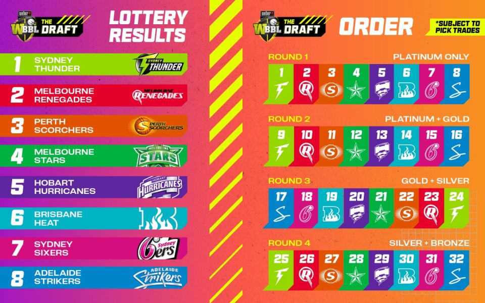 WBBL draft order 2023-24