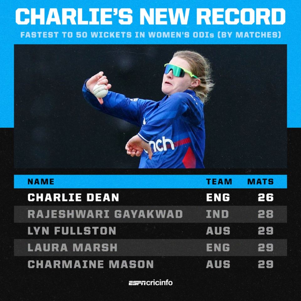 Charlie Dean's record