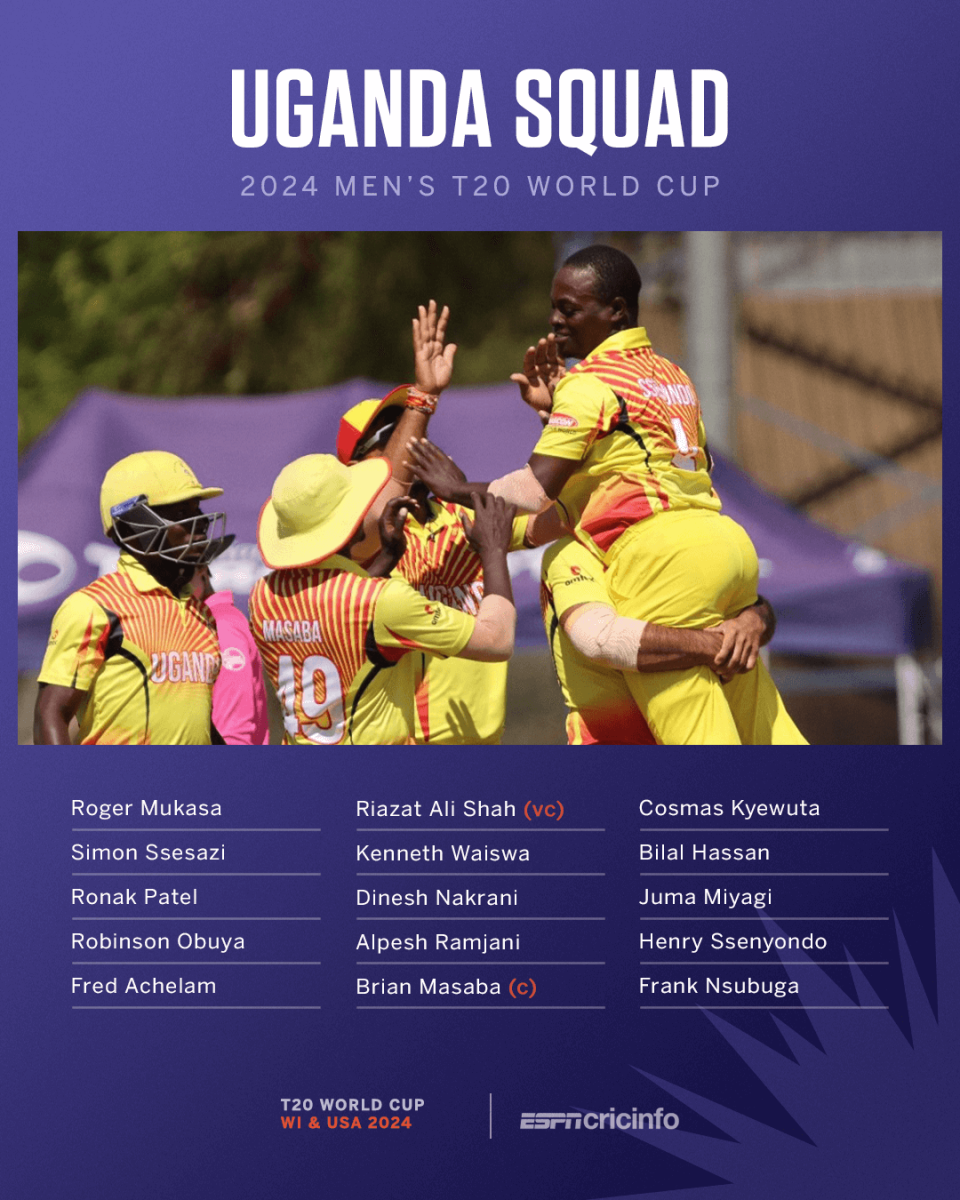 Uganda squad for T20 World Cup 2024