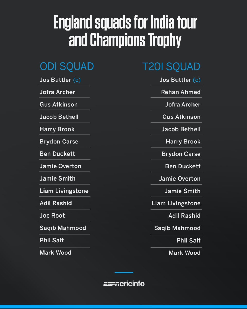 England Champions Trophy squad