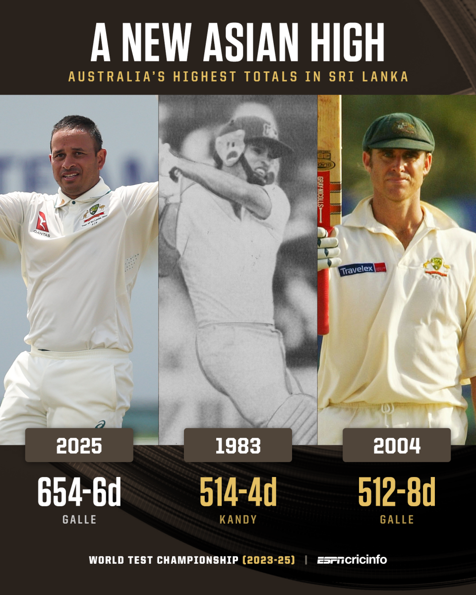 Australia's highest Test scores in Sri Lanka